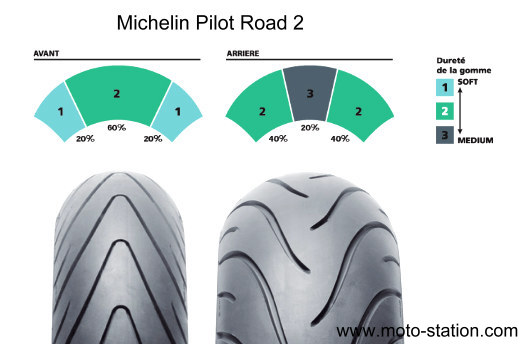 michelin_pilot_road_2_coupes-pneu_stpz.jpg